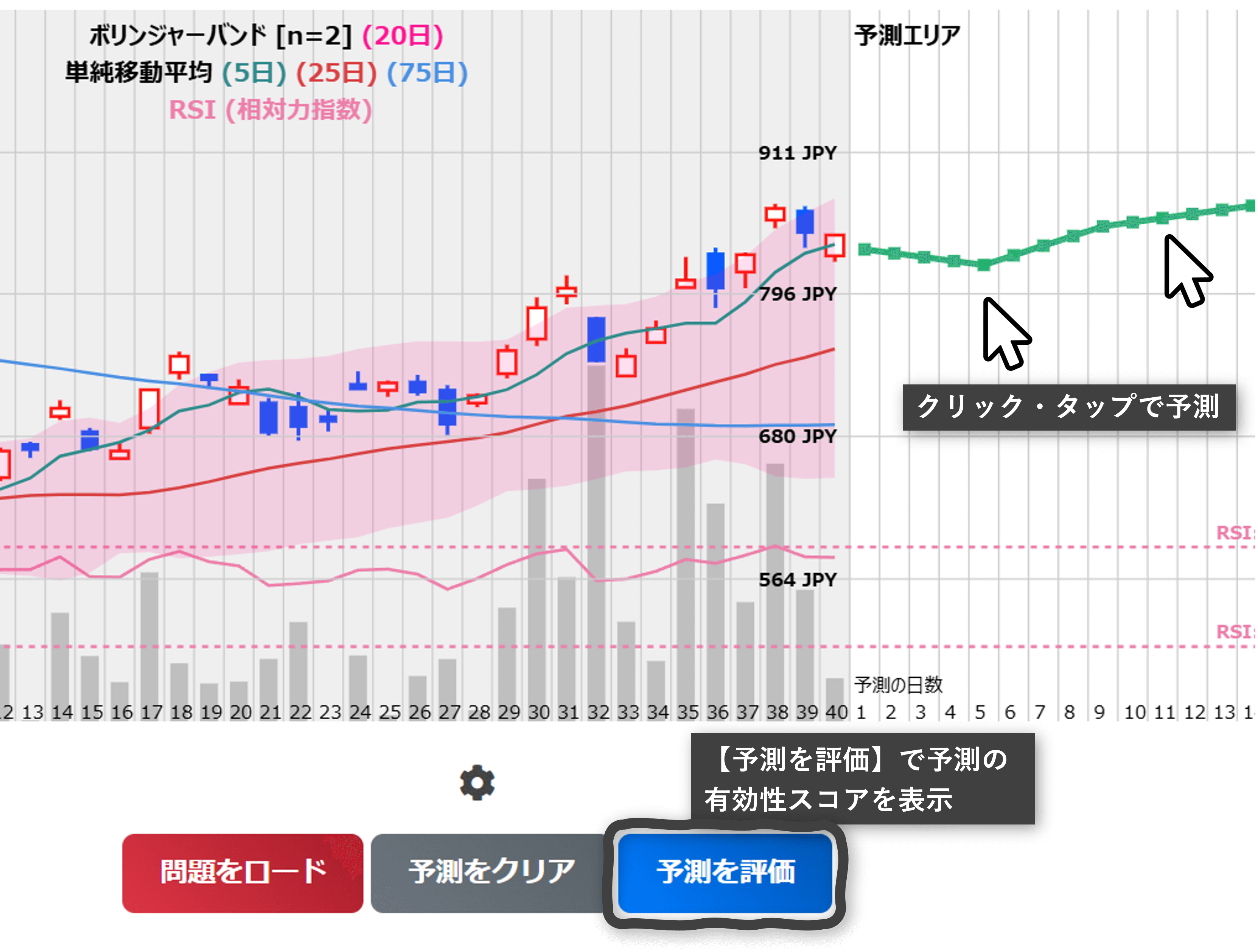 値動き予測のイメージ